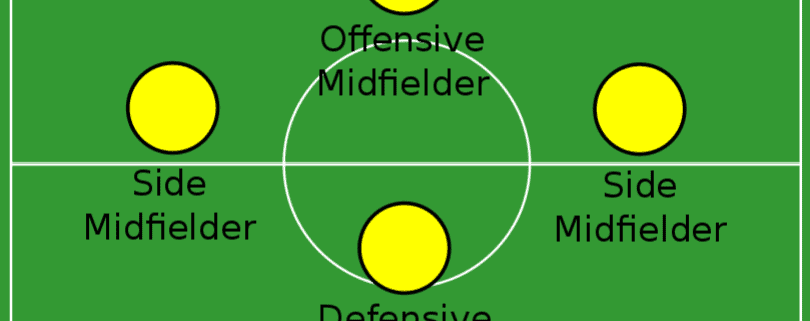 soccer field positions names