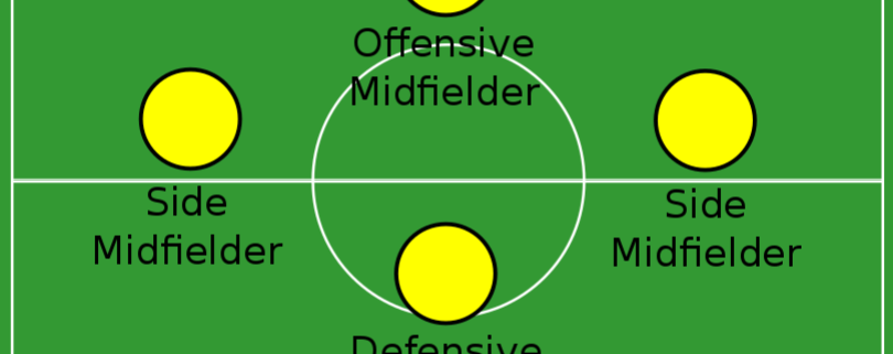 What Does Central Defensive Midfielder CDM Mean In Soccer BPSC