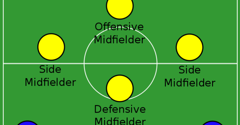 central midfielder