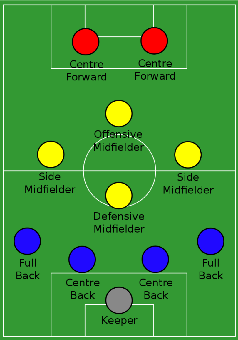 What Does Central Defensive Midfielder CDM Mean In Soccer BPSC