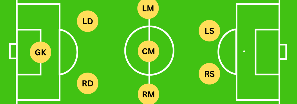 8-8 Formation